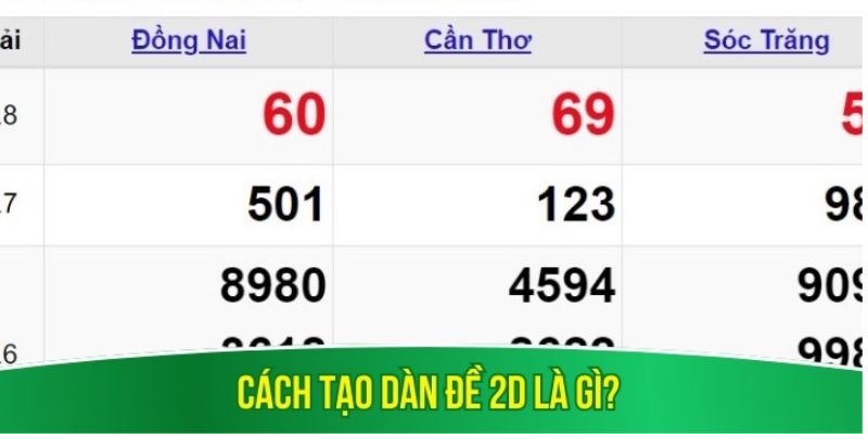 Cách tạo dàn đề 2D là gì?